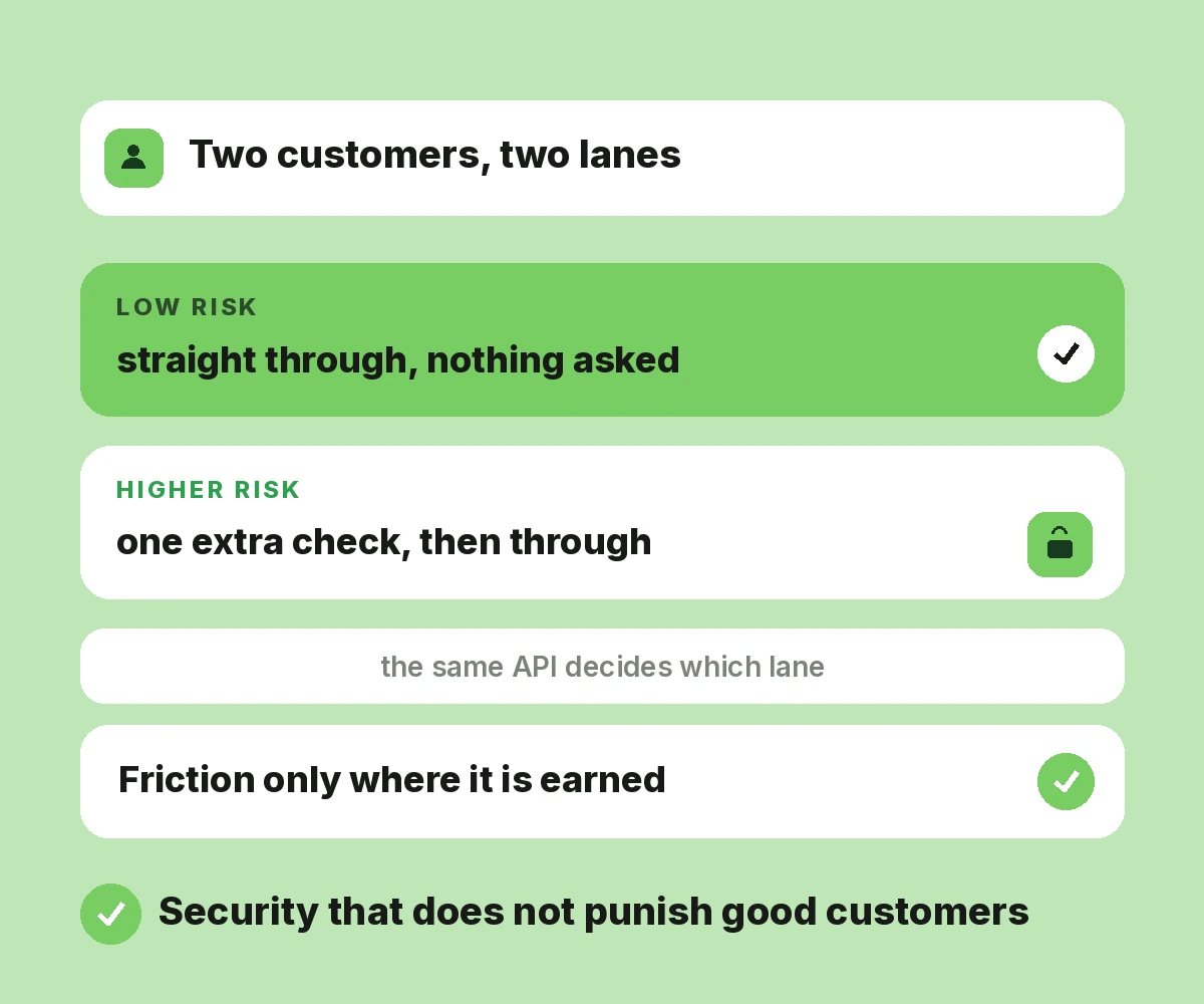 Secure Customer Experience