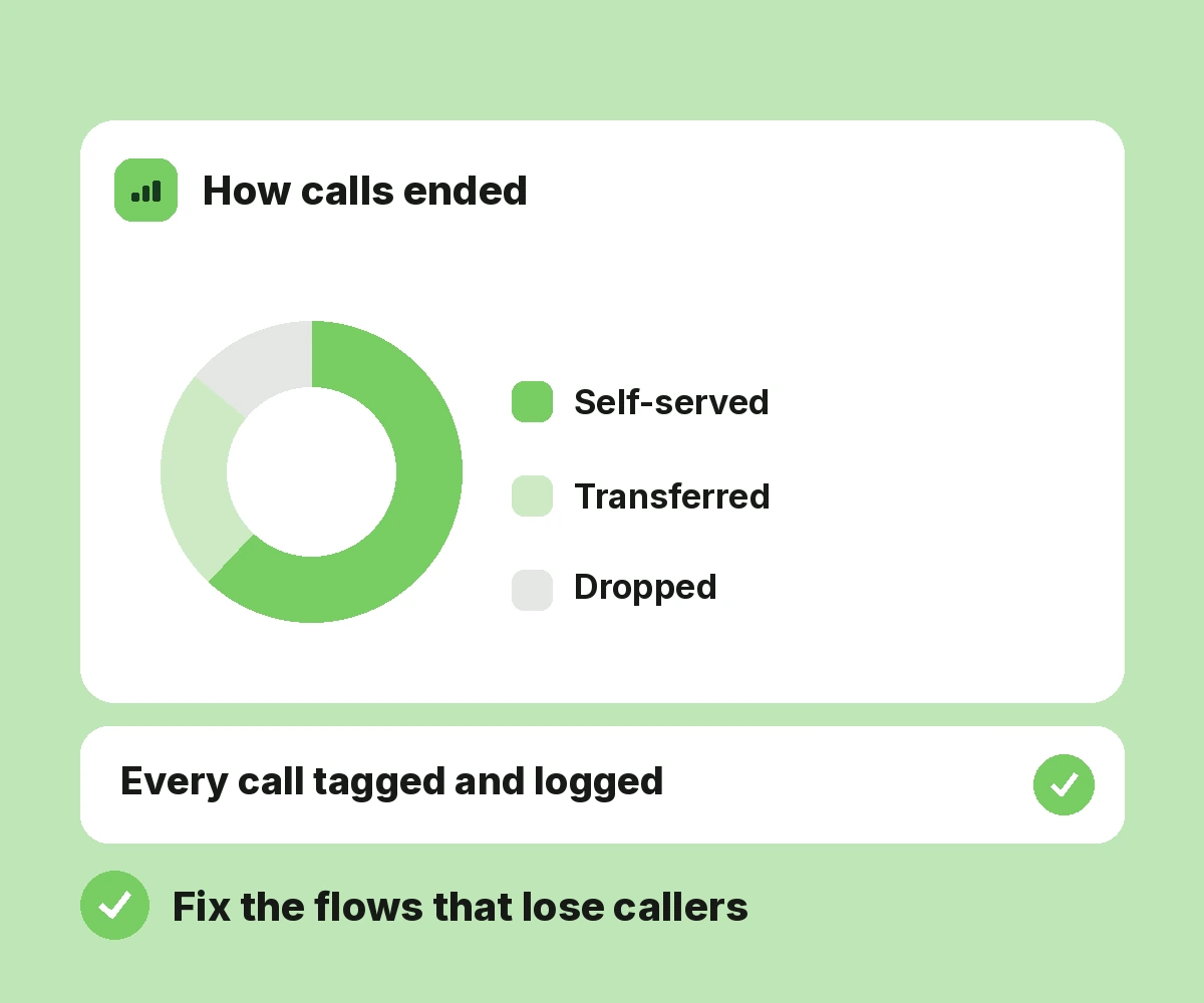 Conversation Analytics
