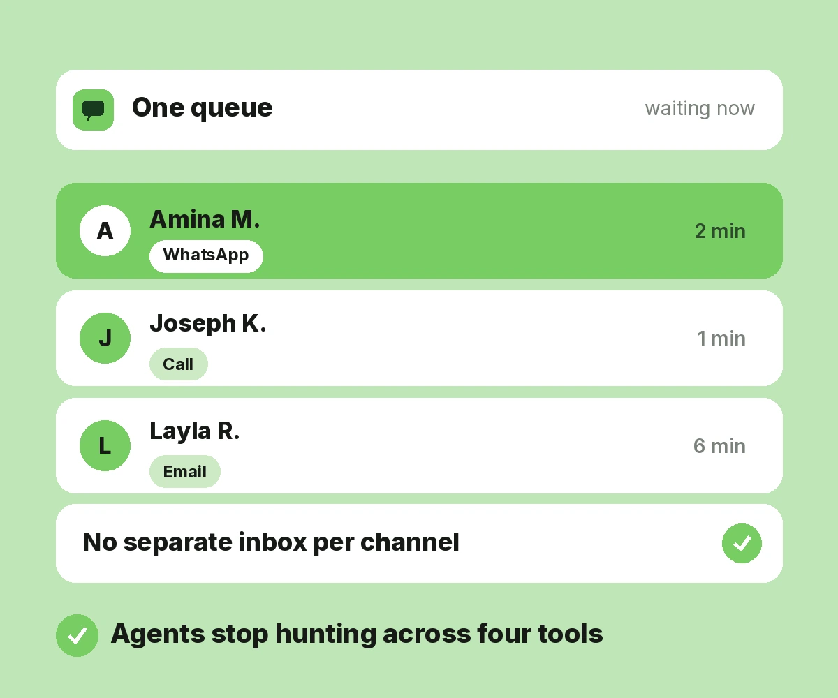 Unified Omnichannel Experience