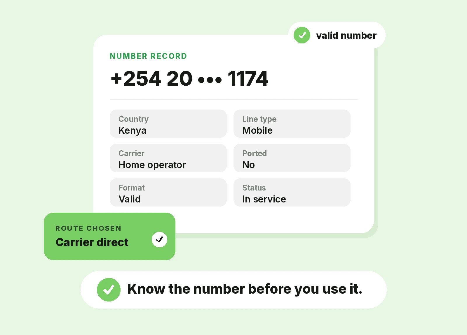 Enterprise number and carrier intelligence solutions