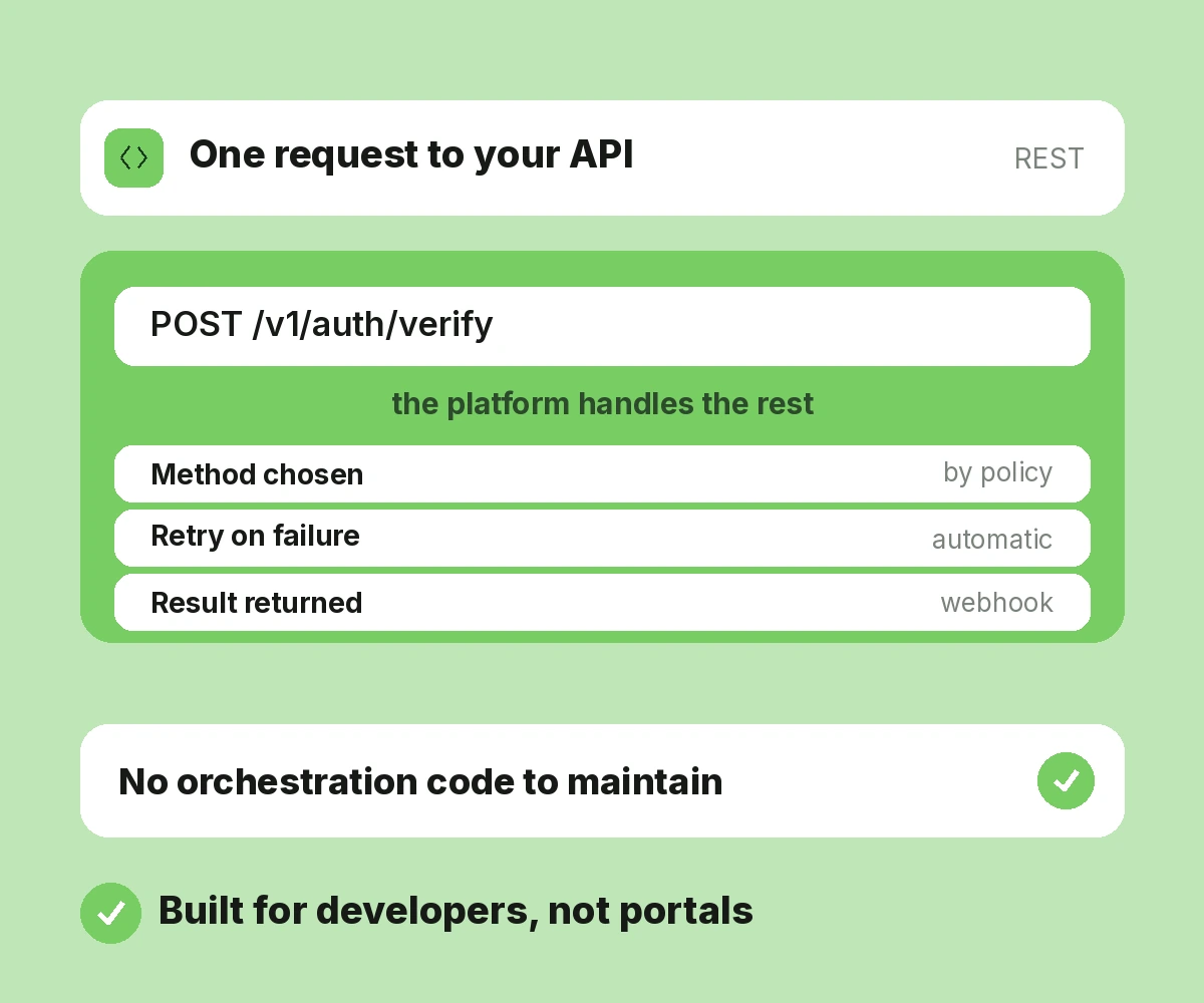 Automated Verification