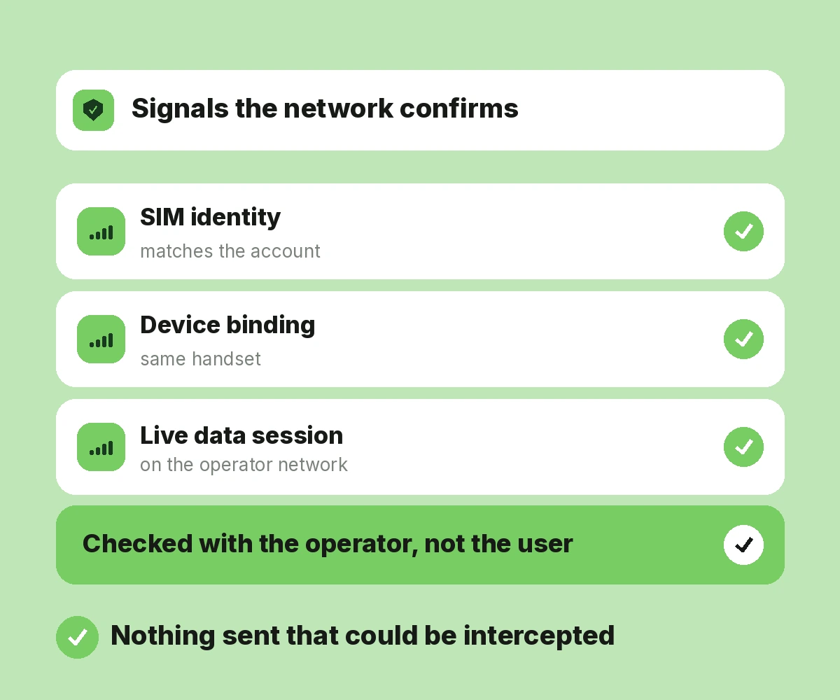 Secure Authentication
