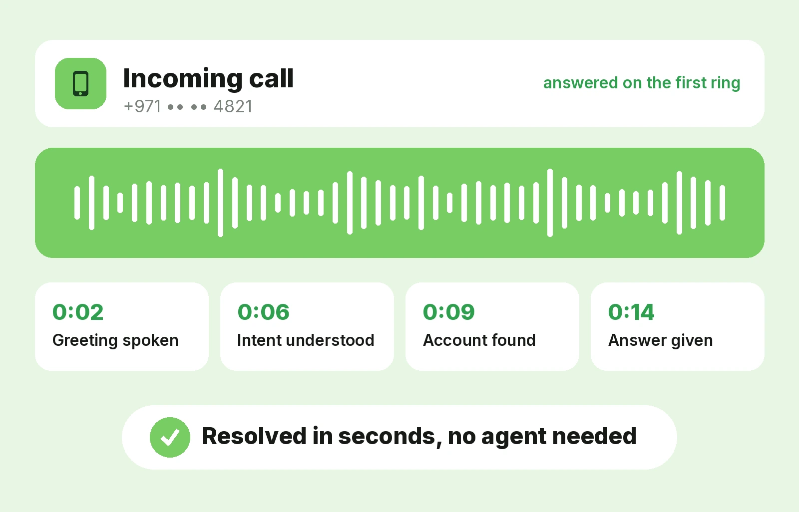 AI Voice Bots for automated customer conversations