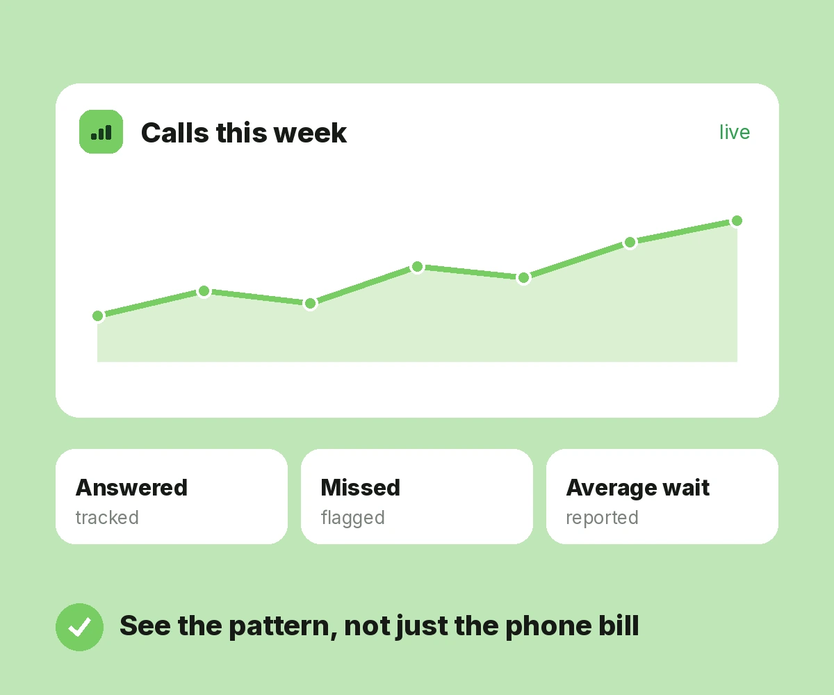 Call Analytics