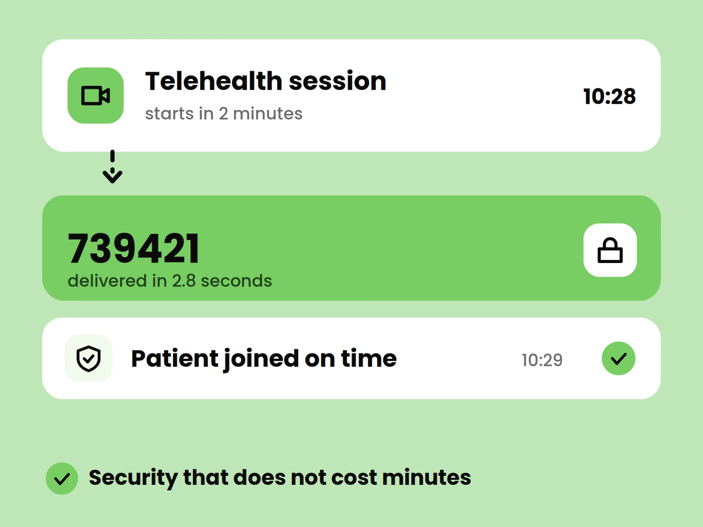 Secure patient access without communication delays.