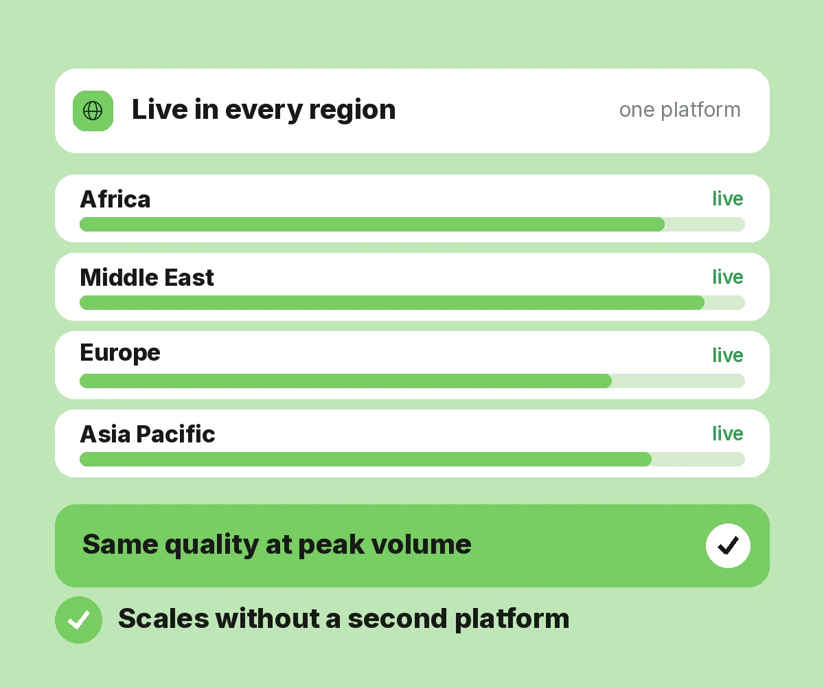 Enterprise Scalability