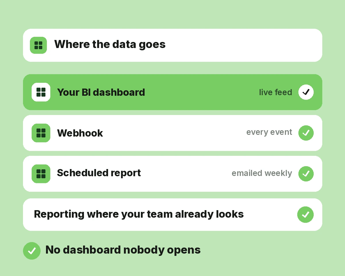 Platform Analytics