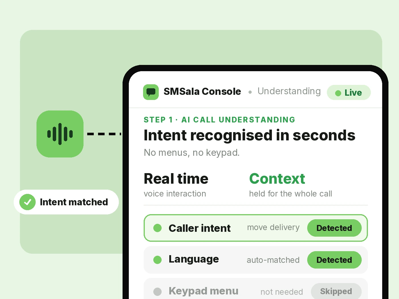 Every customer starts with an intelligent response.