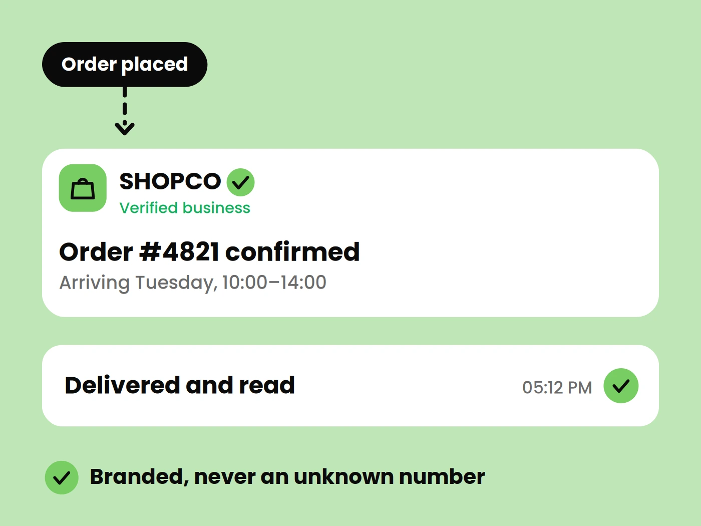 Transactional Notifications
