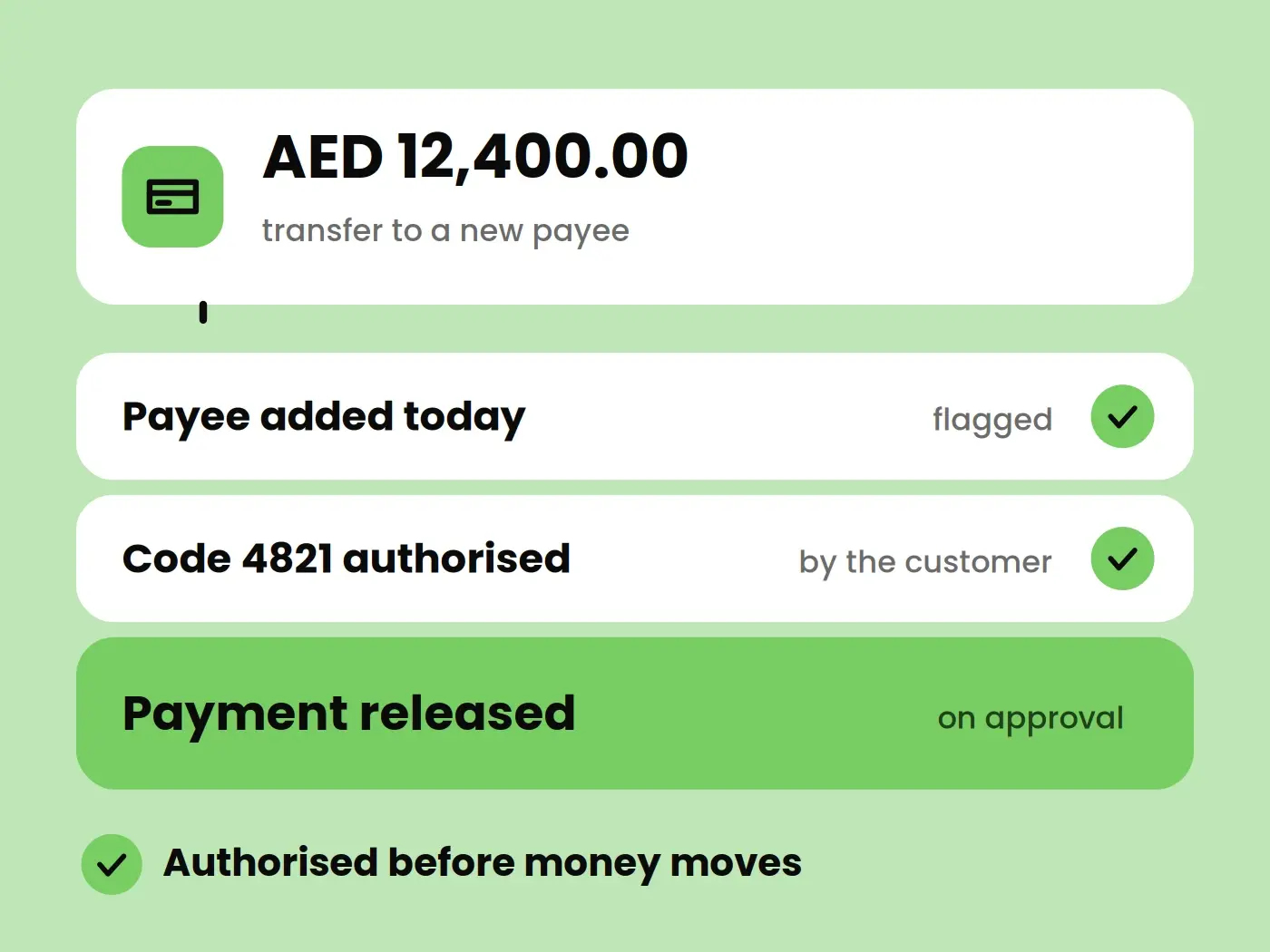 Payment & Transaction Security