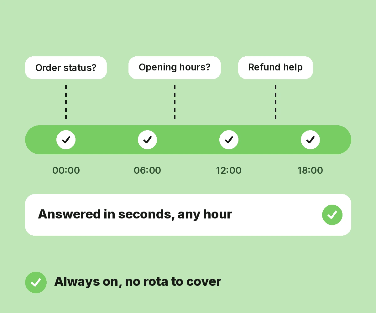 24/7 Automated Support