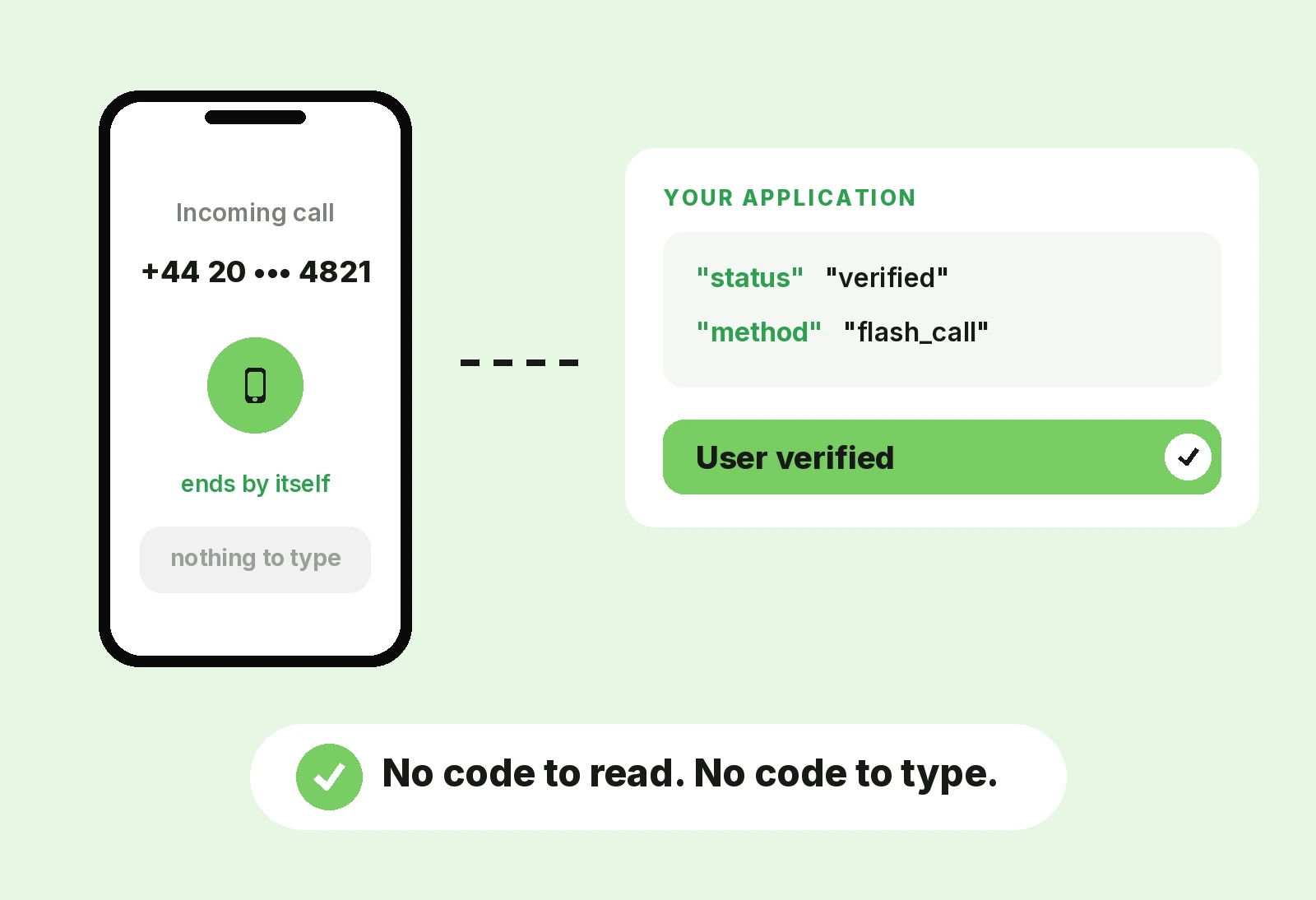 Flash Call Authentication solution