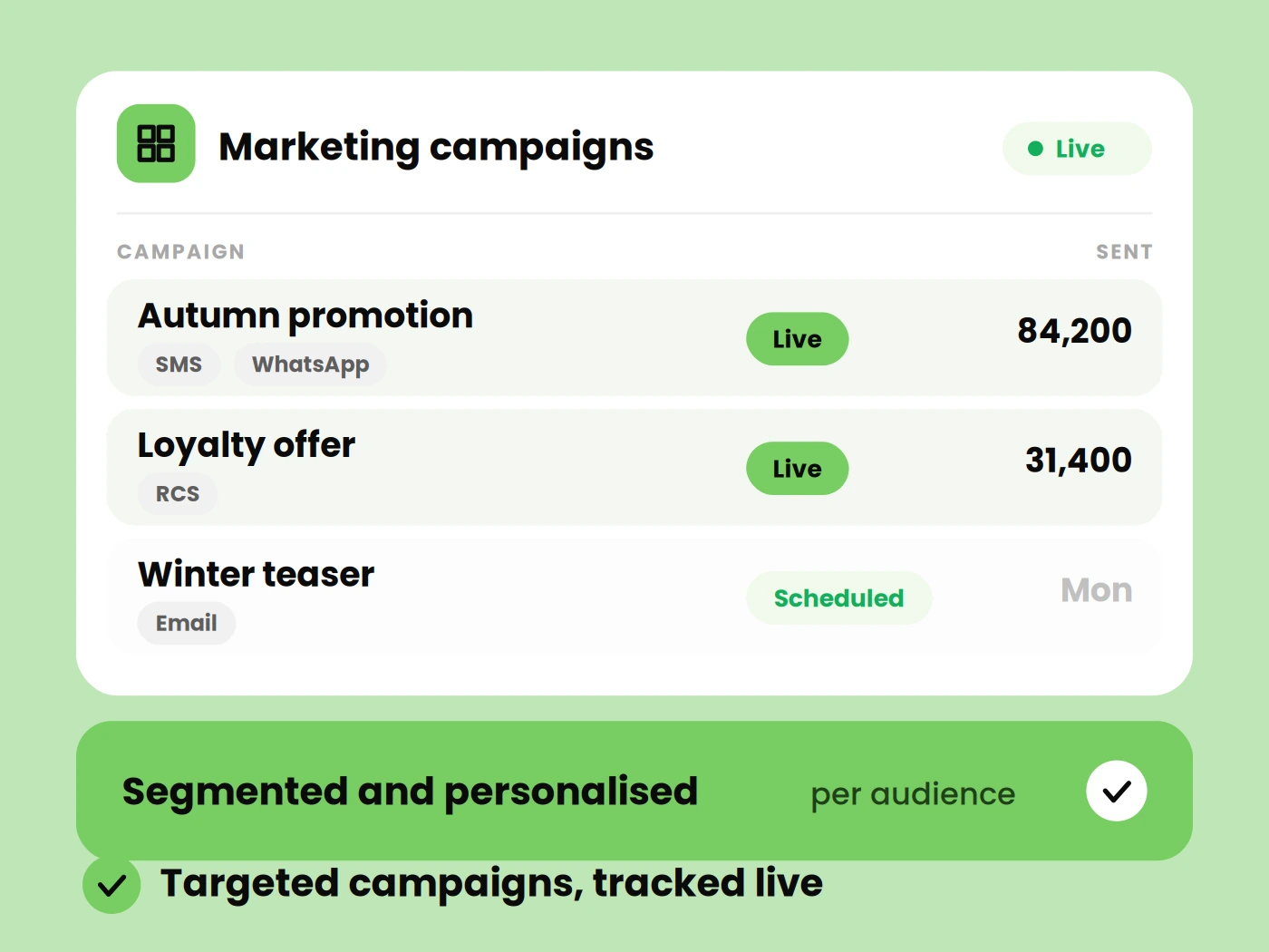 Marketing Campaigns