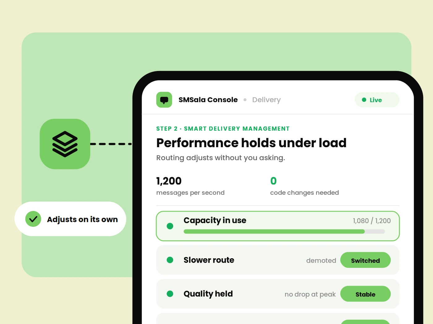 Delivery performance stays optimized at scale.