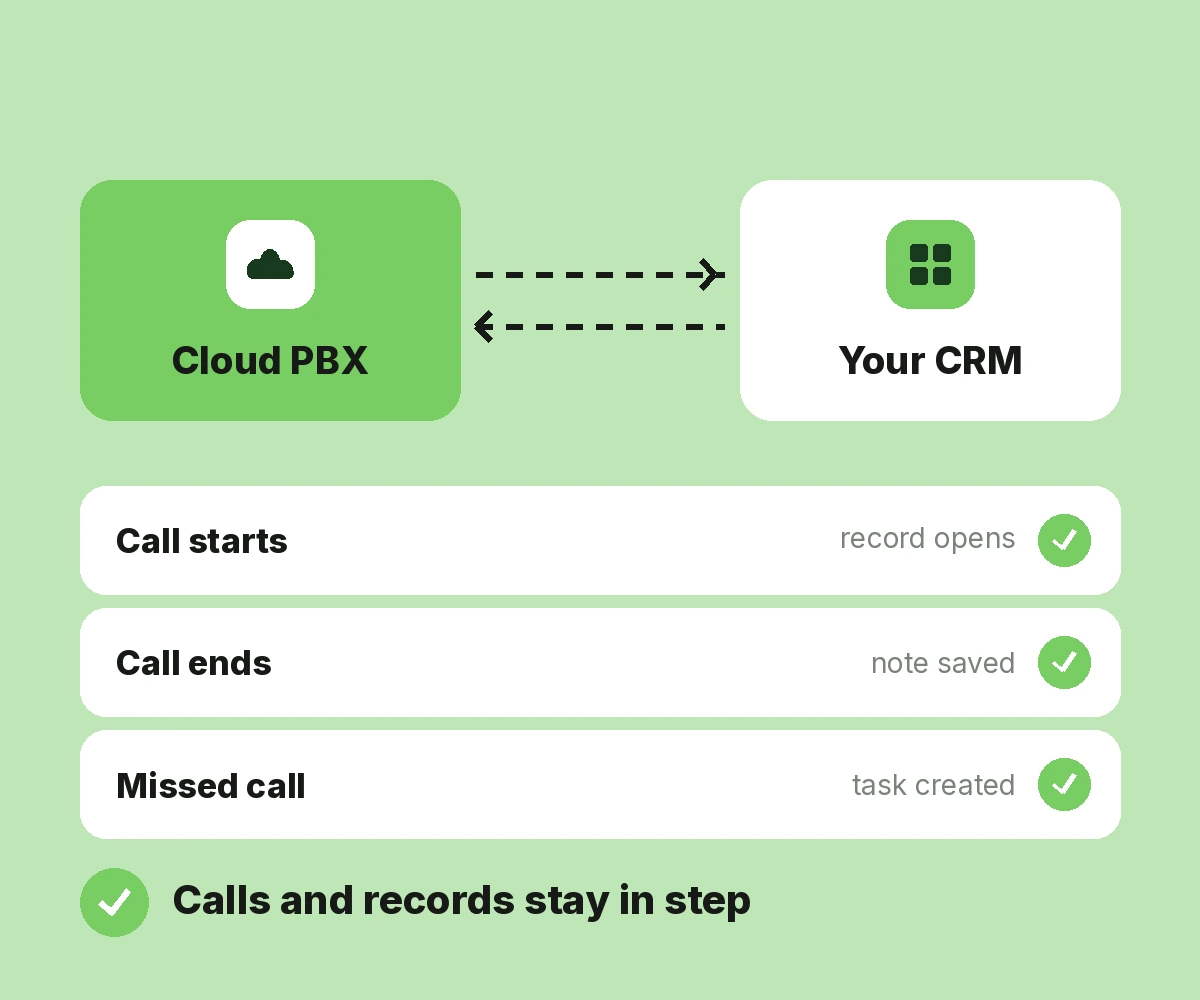 Business Integrations