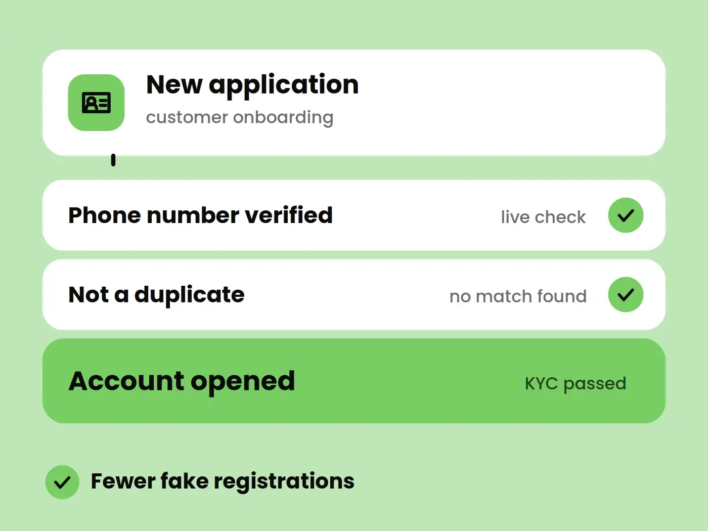 Customer Registration & KYC