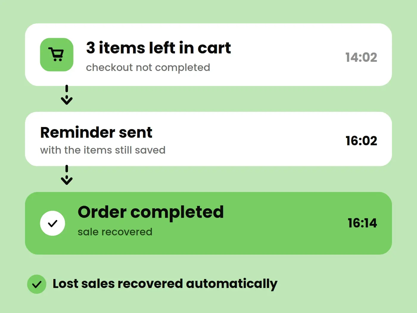 Marketing & Cart Reminders