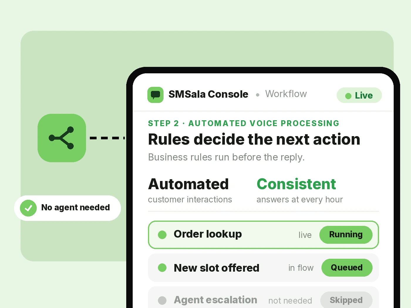 Conversations follow intelligent workflows.