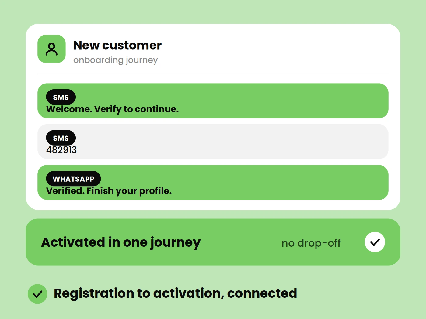 Customer Onboarding & Verification