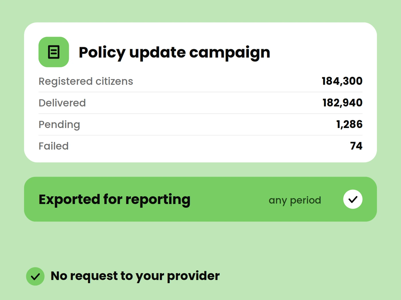Every communication has a complete delivery record.