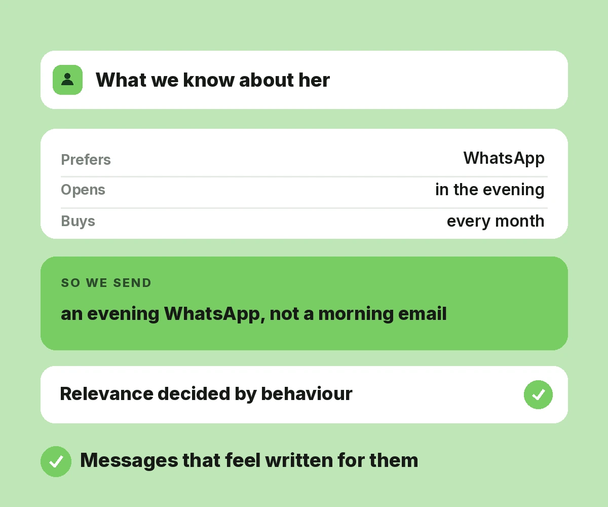 Personalized Experiences