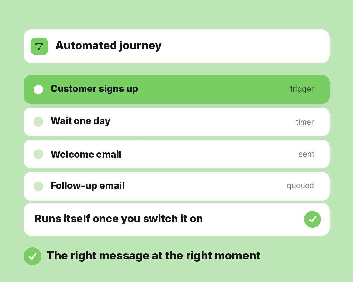Automated Email Journeys