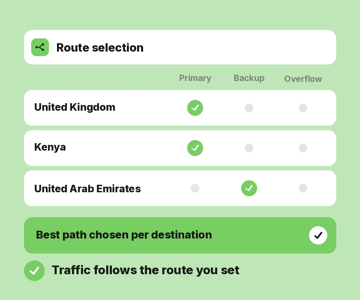 Intelligent Call Routing