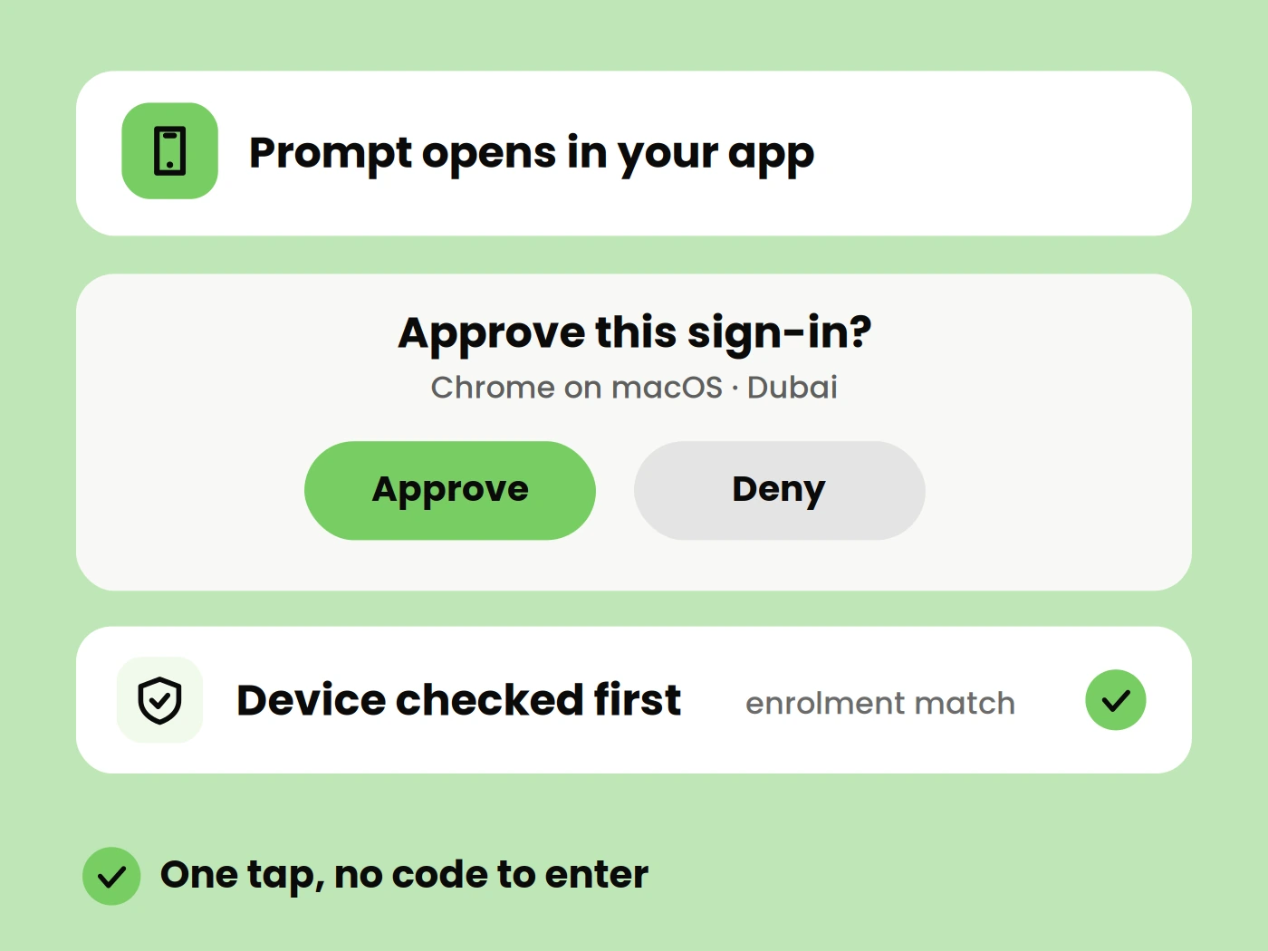 User Identity Is Verified.