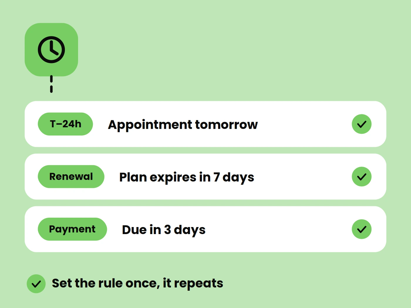 Automated Reminders