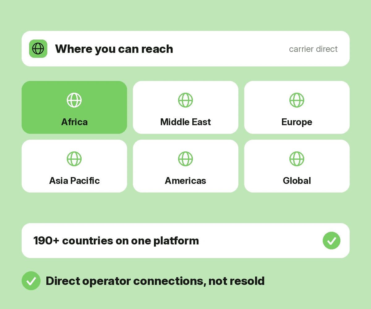 Global Network Coverage