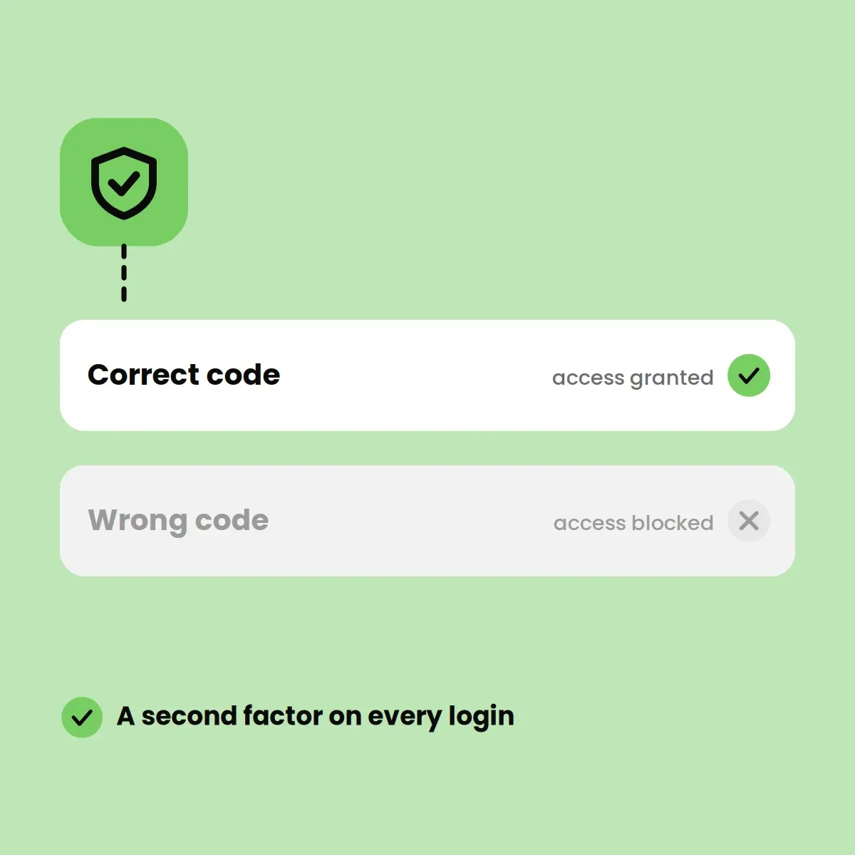 Secure Authentication