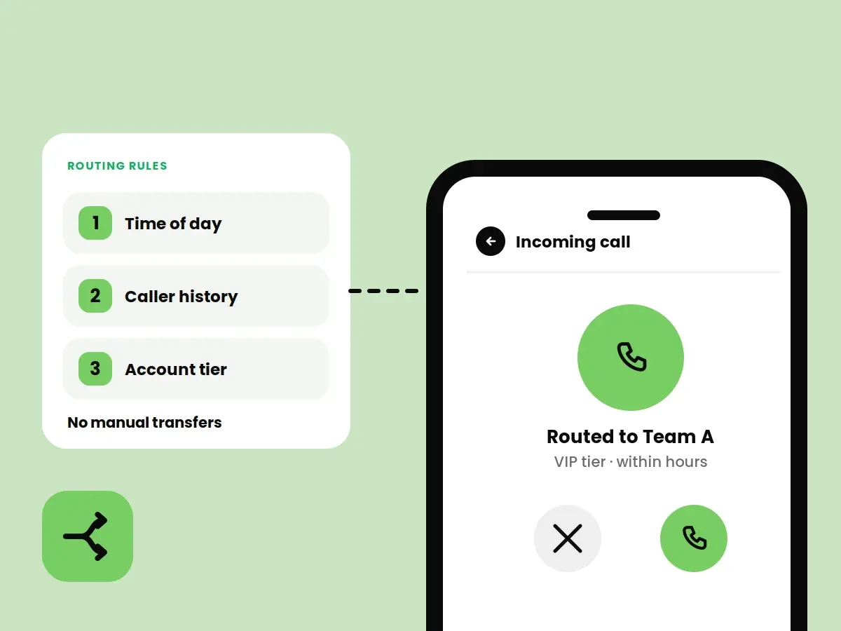Calls automatically adapt when routes change.