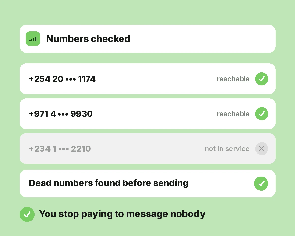 Customer Reachability
