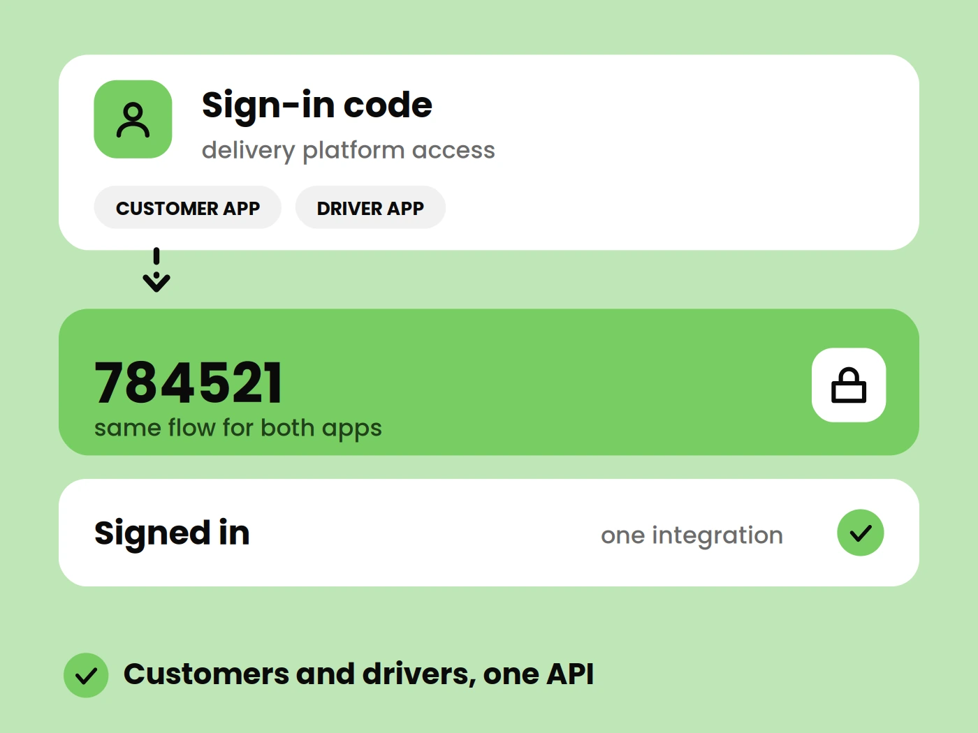 Account Login Verification