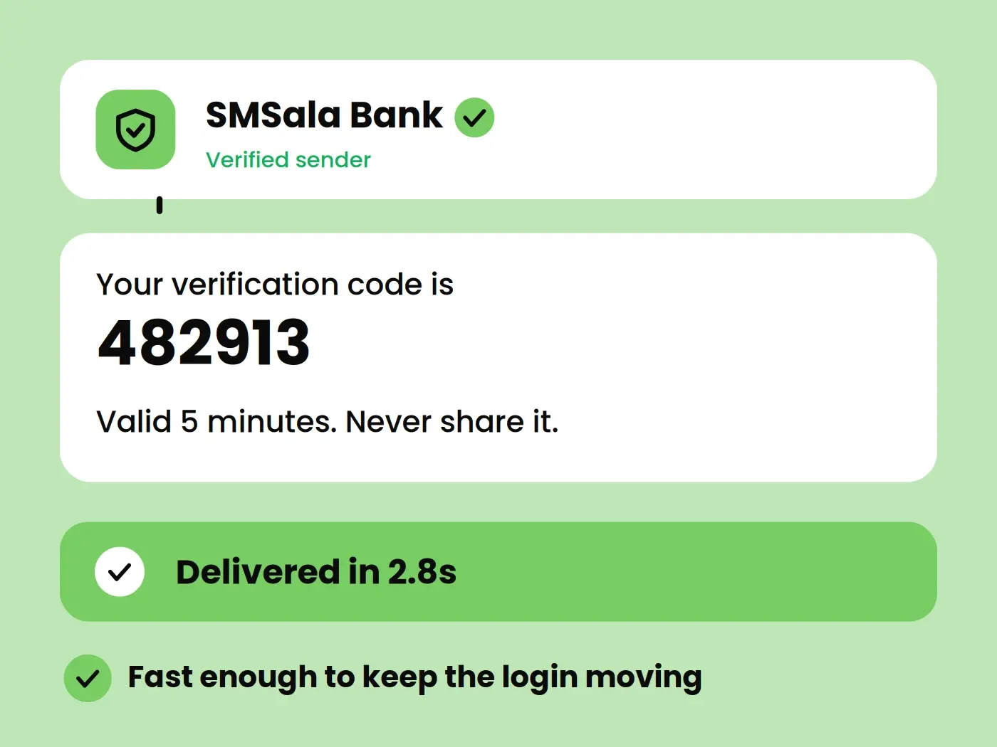 Login & Payment OTP Verification