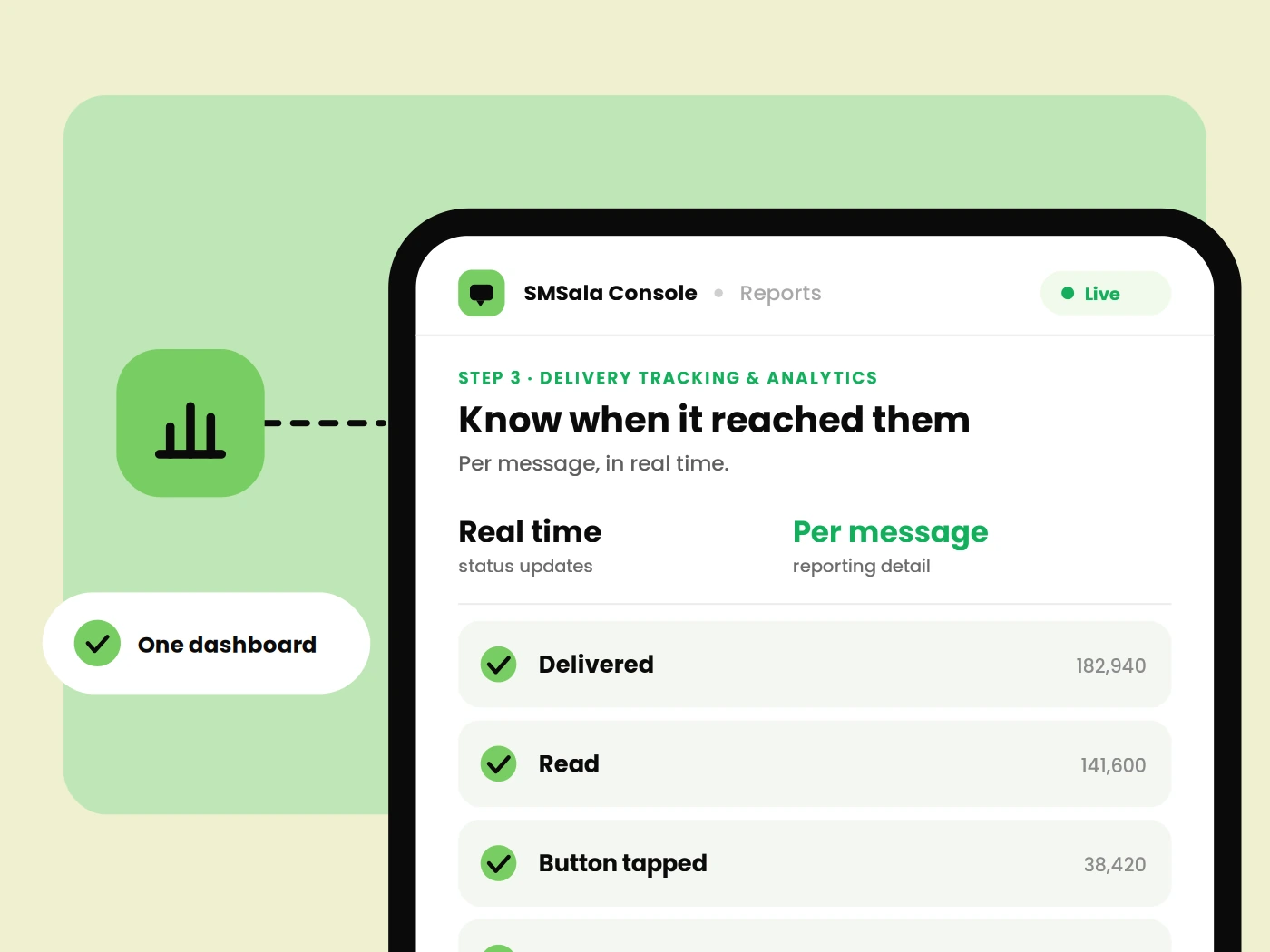 Know when every message reaches your customer.