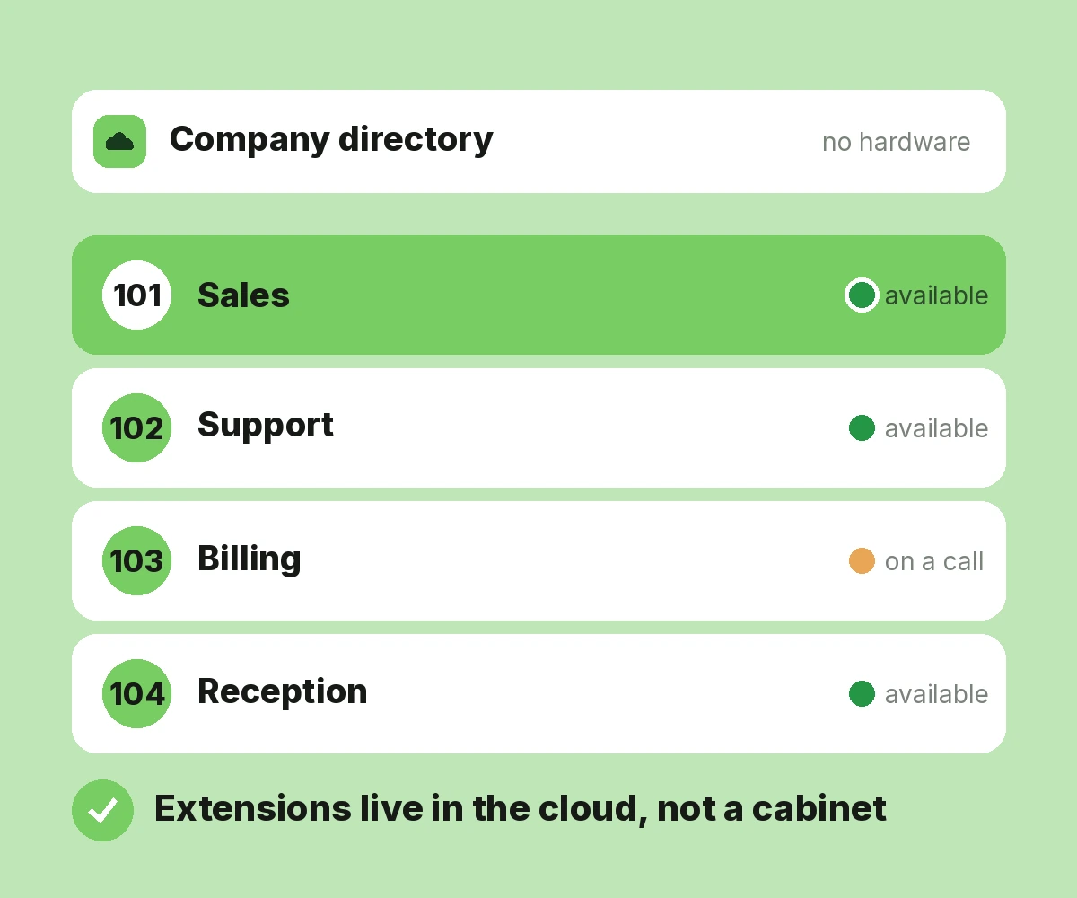 Cloud-Based Phone System
