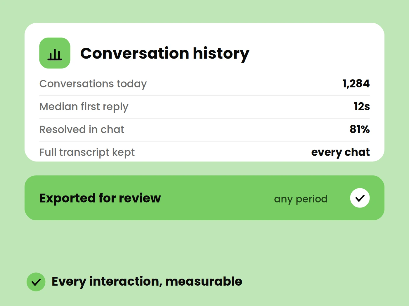 Measure every customer interaction.