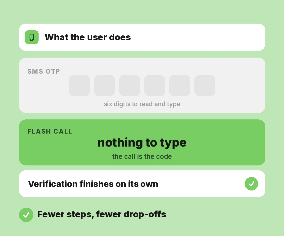 Instant Phone Verification