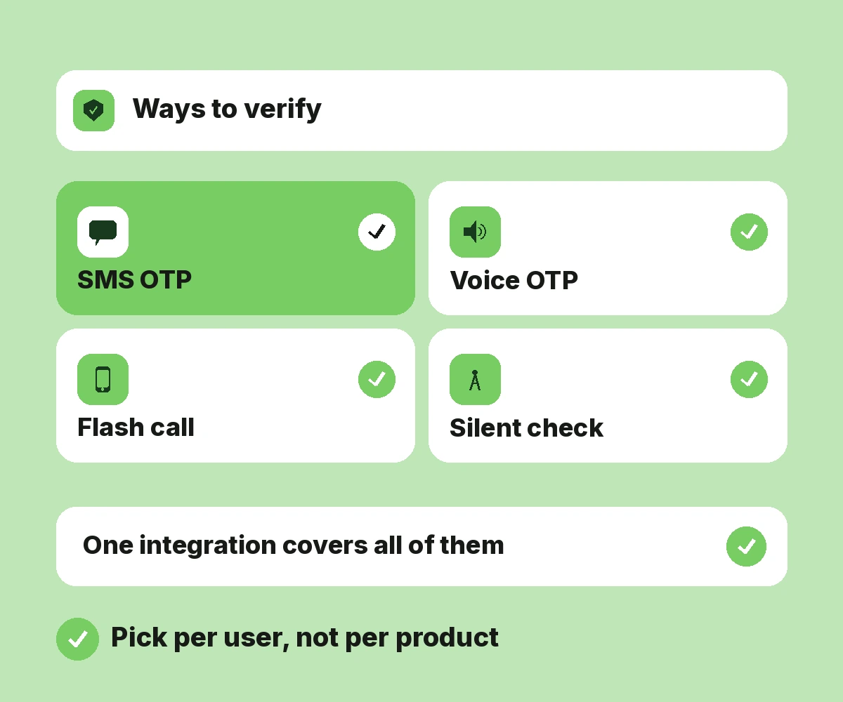 Multi-Channel Verification