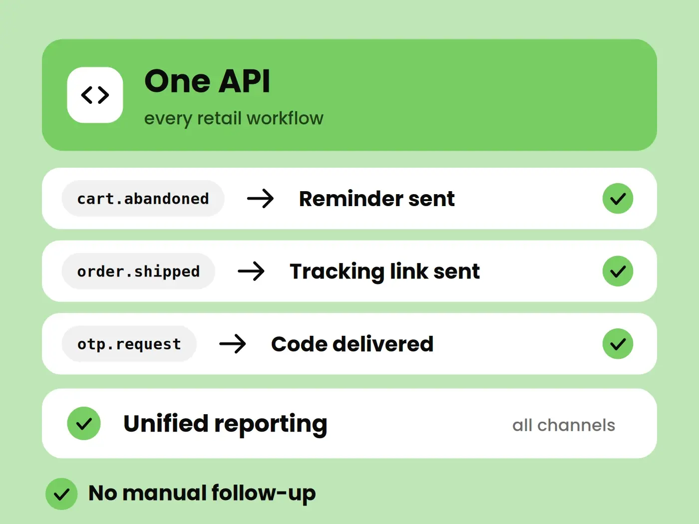 One API for every retail communication workflow.