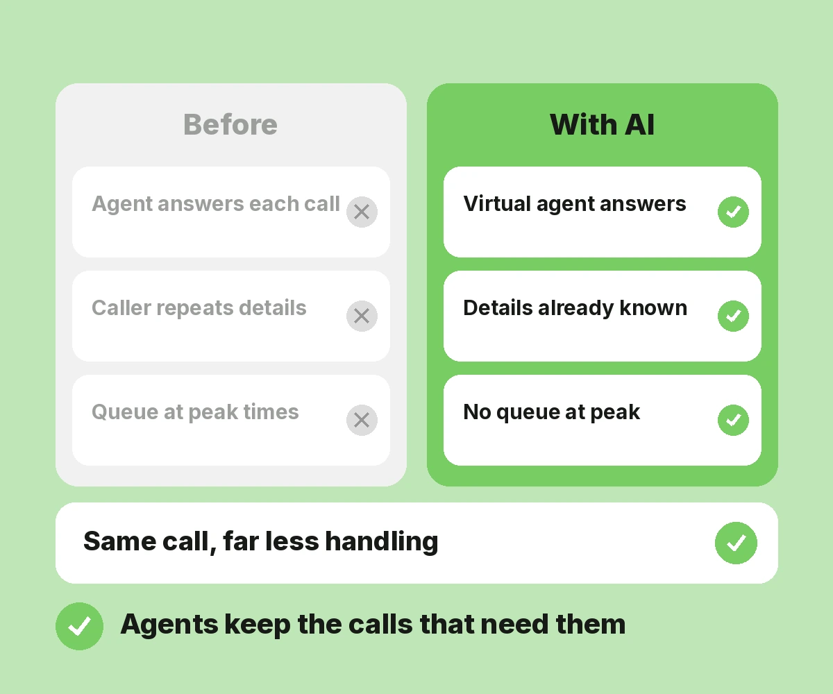 Call Automation