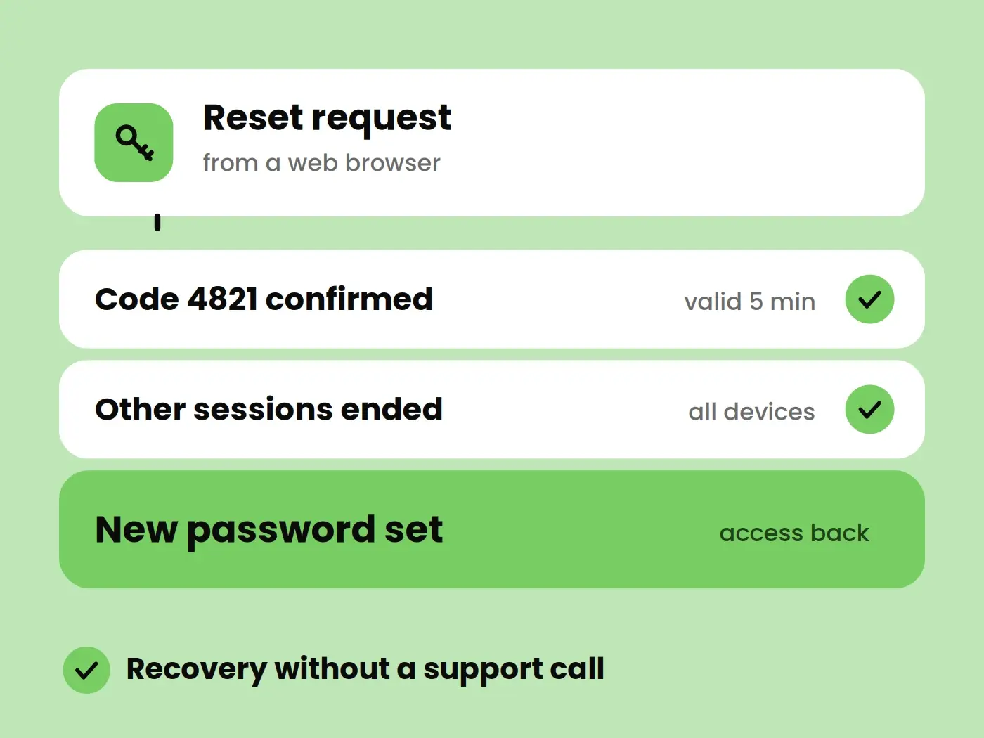 Password Recovery