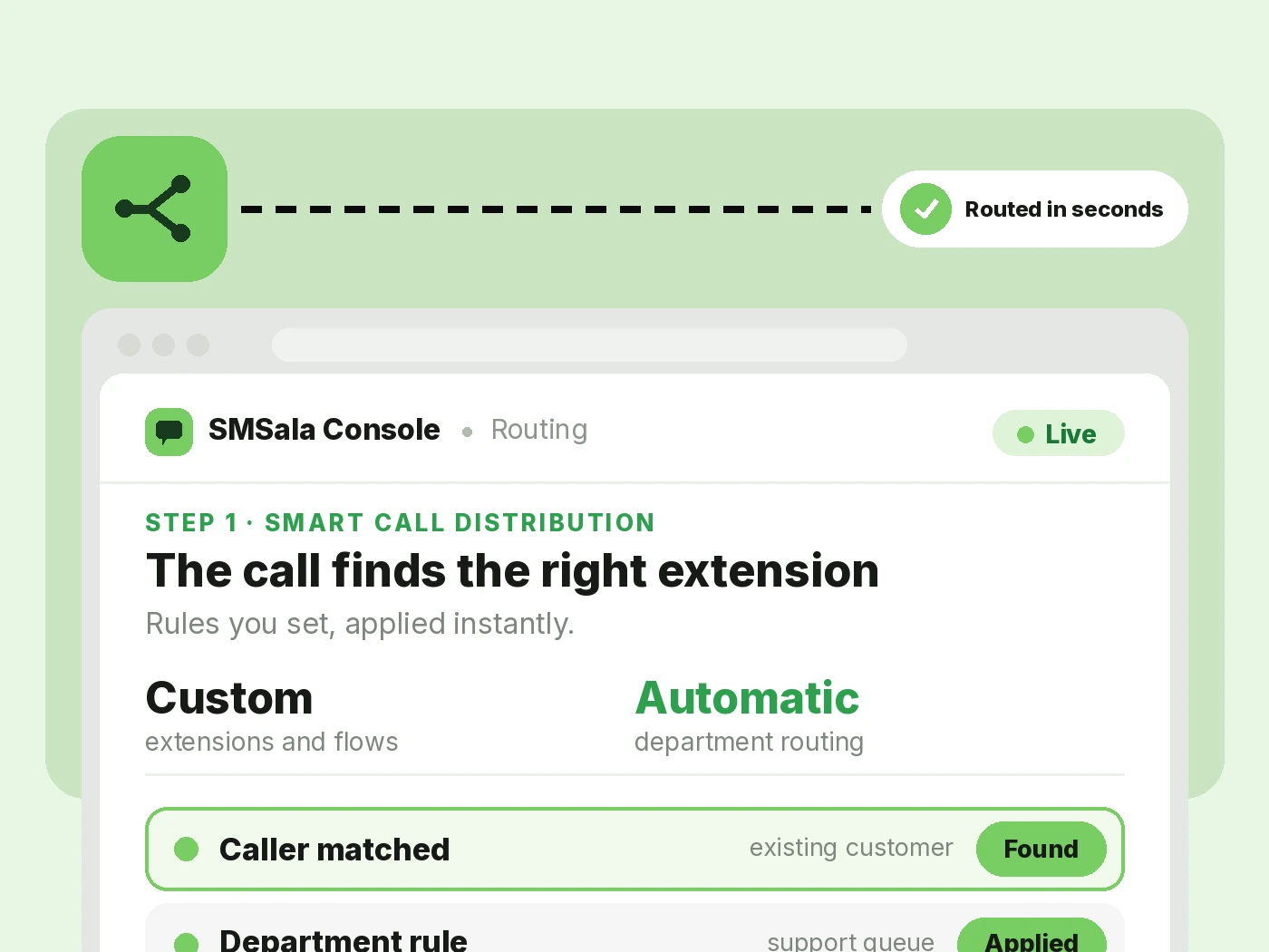Every call starts with intelligent routing.