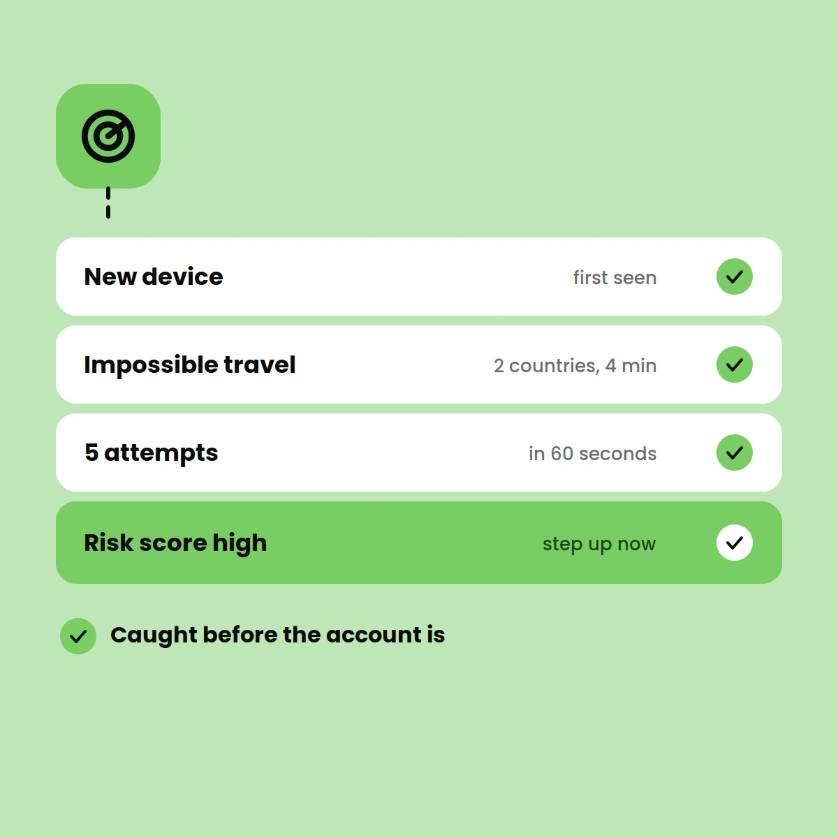 Real-Time Fraud Detection