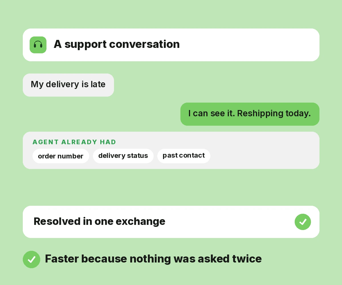 Customer Service Support