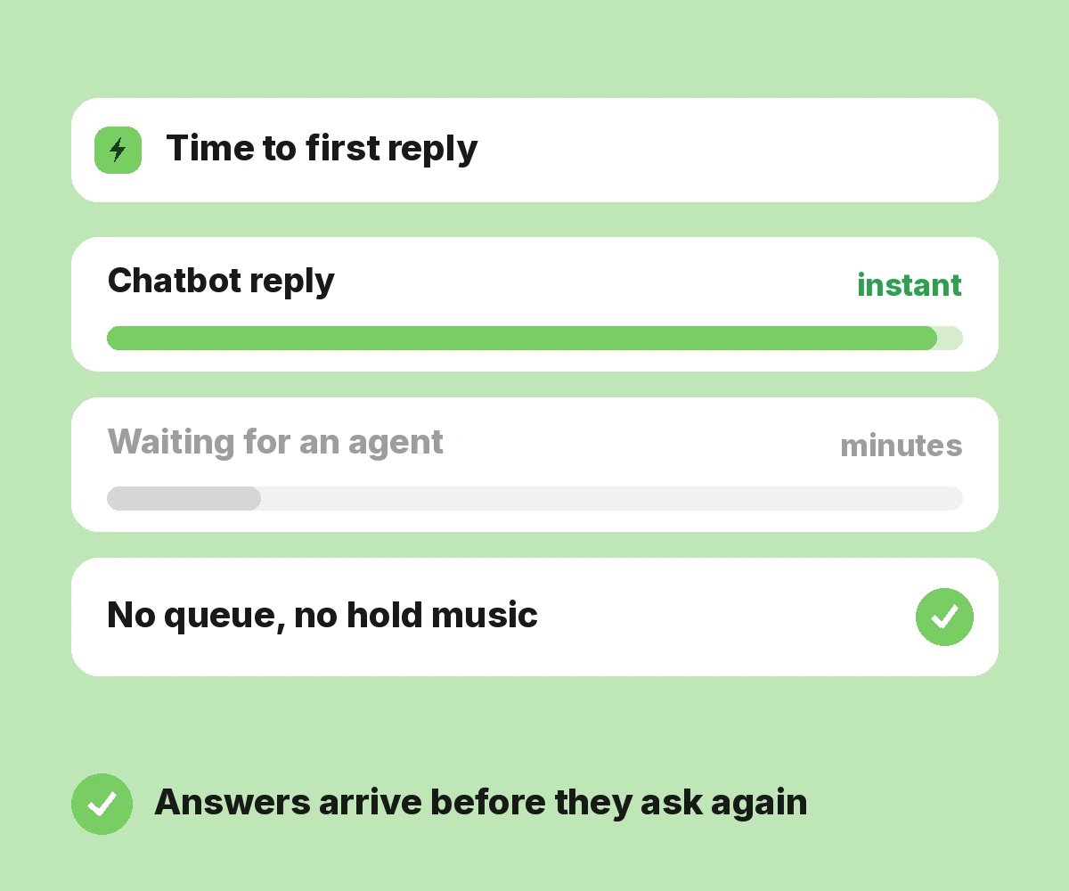 Faster Responses