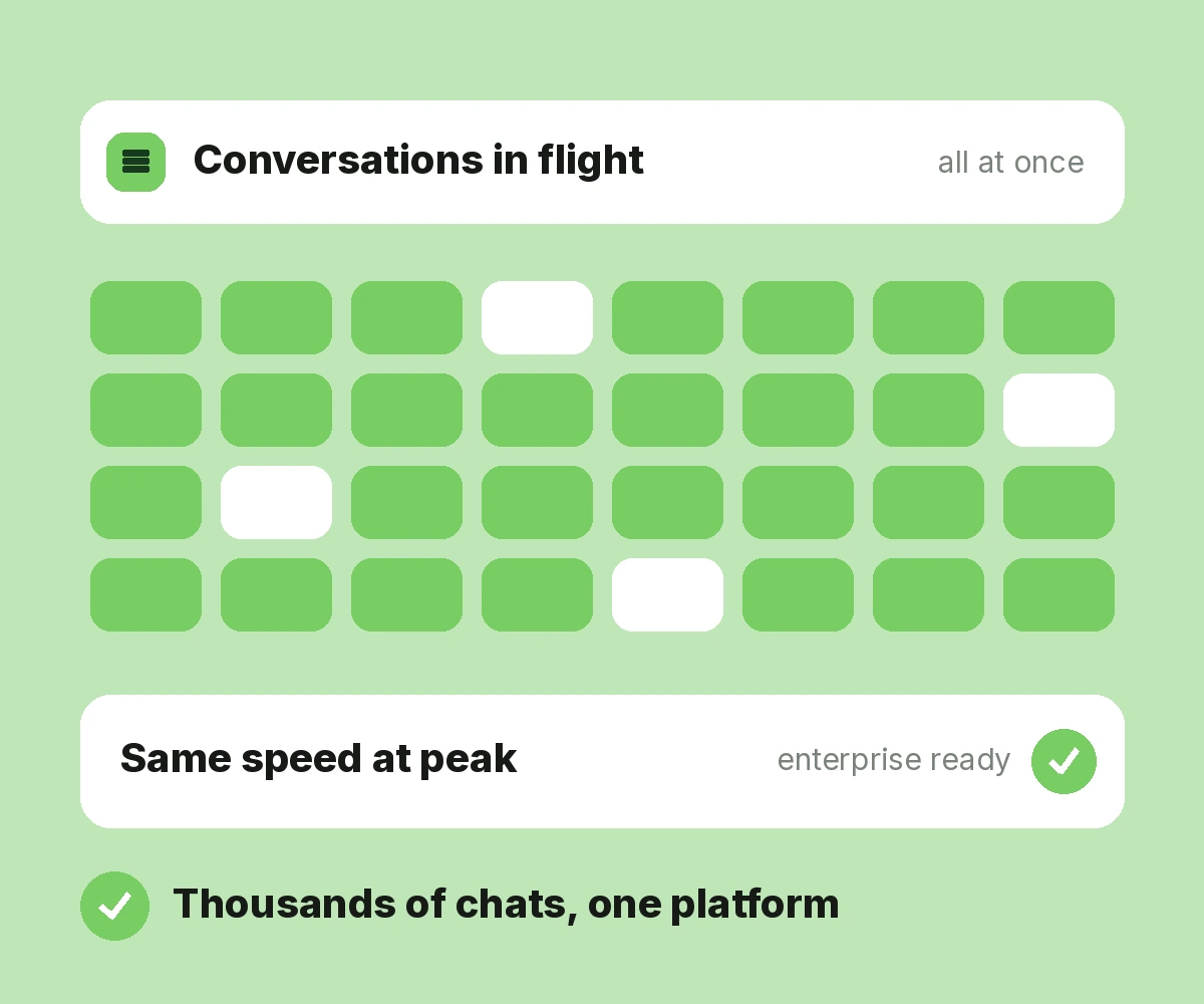 Scalable Conversations
