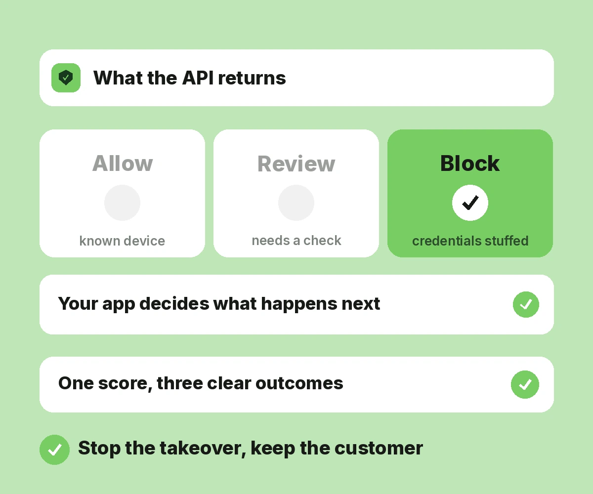 Account Takeover Prevention