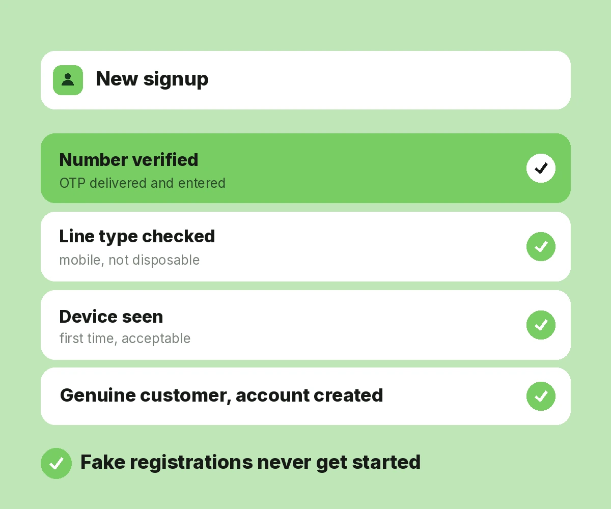 Identity Verification